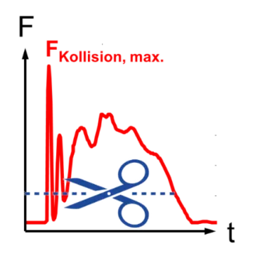 Kollision-366x374