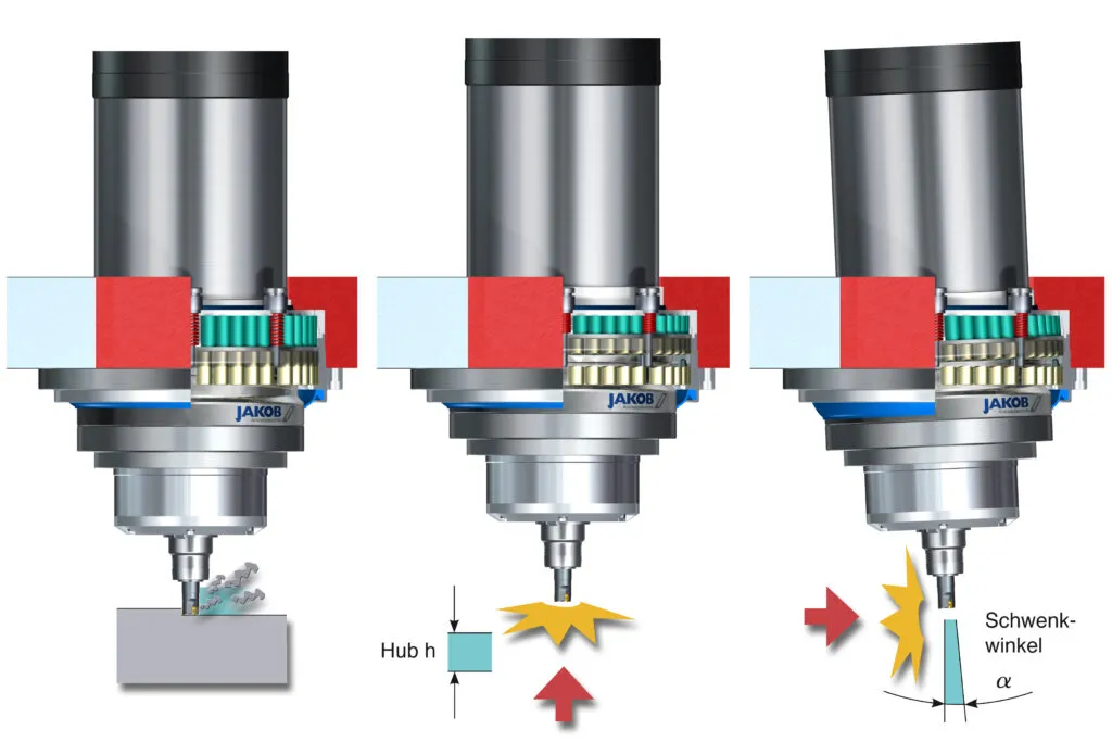 motorspindelschutz-hub-schwenk